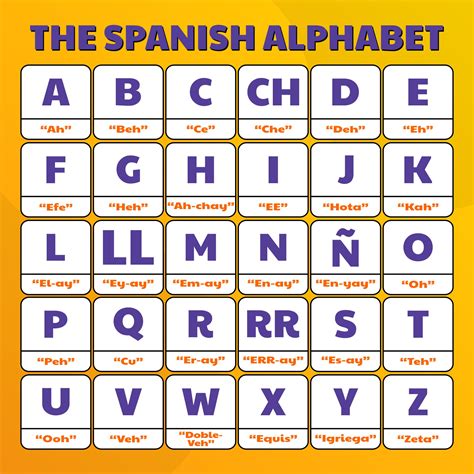 Printable Spanish Alphabet Chart